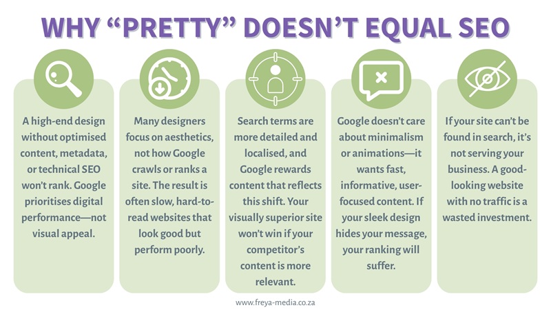 google search ranking