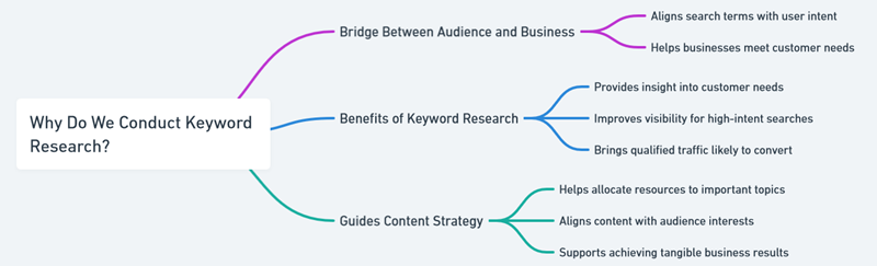 seo and keywords